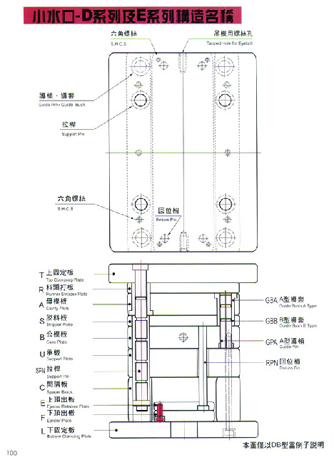 電子型錄3小水口系列